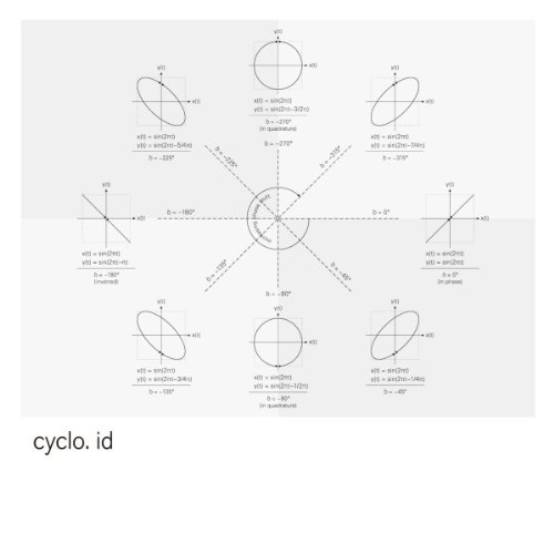 Cover for Cyclo · Id (CD) (2011)