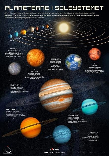 Cover for FAKTA plakat: Fakta plakat: Planeterne i Solsystemet (N/A) [1. Painos] (2017)
