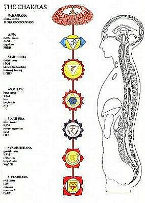 Chakras -- A2 - Jan van Baarle - Merchandise - Jan Van Baarle - 9789079887279 - February 1, 1997