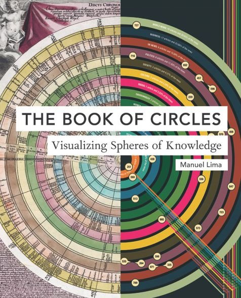 Cover for Manuel Lima · Book of Circles (Innbunden bok) (2017)