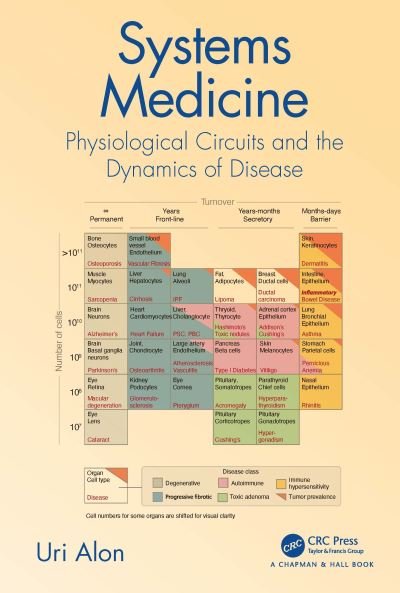 Cover for Uri Alon · Systems Medicine: Physiological Circuits and the Dynamics of Disease - Chapman &amp; Hall / CRC Computational Biology Series (Hardcover Book) (2023)