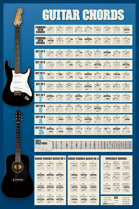 Pyramid Guitar - Chords Maxi Poster - Pyramid International - Fanituote -  - 5050574312288 - keskiviikko 28. lokakuuta 2020