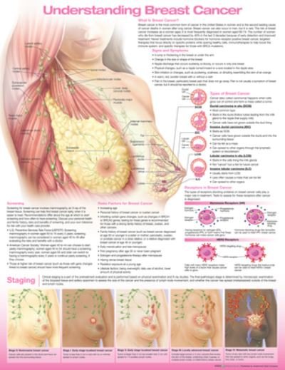 Cover for Anatomical Chart Com · Understanding Breast Cancer Anatomical Chart (Map) (2022)
