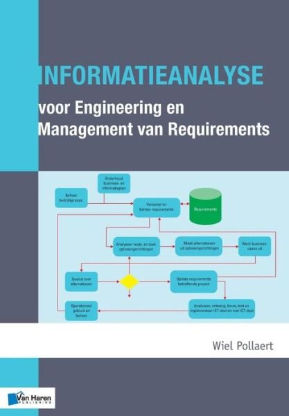 Cover for Wiel Pollaert · Informatieanalyse Voor Engineering en Management van Requirements (Paperback Book) (2015)