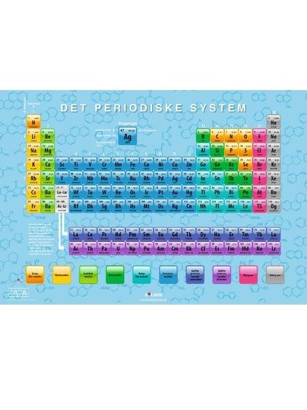 Cover for FAKTA plakat: Fakta plakat: Det periodiske system (N/A) [1st edition] (2017)