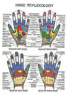 Cover for Jan van Baarle · Hand Reflexology -- A2 (Poster) (1997)