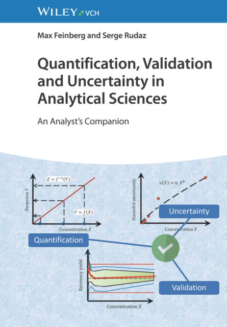 Cover for Feinberg, Max (National Institute of Agricultural Research (INRA)) · Quantification, Validation and Uncertainty in Analytical Sciences: An Analyst's Companion (Hardcover Book) (2024)