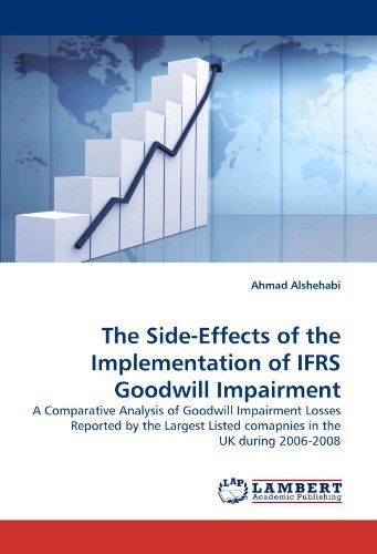 Cover for Ahmad Alshehabi · The Side-effects of the Implementation of Ifrs Goodwill Impairment: a Comparative Analysis of Goodwill Impairment Losses Reported by the Largest Listed Comapnies in the UK During 2006-2008 (Paperback Book) (2011)