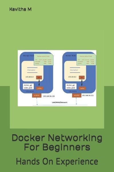 Cover for Kavitha M · Docker Networking For Beginners (Paperback Book) (2020)