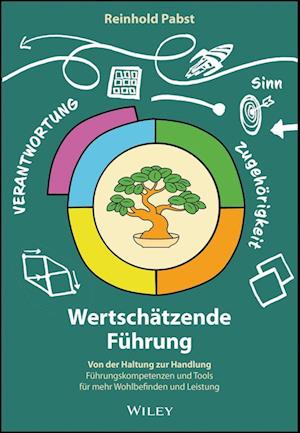 Cover for Reinhold Pabst · Wertschatzende Fuhrung: Tools fur erfolgreiche Fuhrung in einer komplexen Arbeitswelt (Pocketbok) (2025)