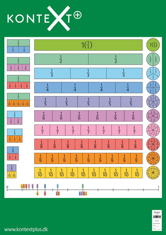 Kontext: KonteXt+, Brøktavle - Ingen forfatter - Bøker - Alinea - 9788723526342 - 24. august 2017
