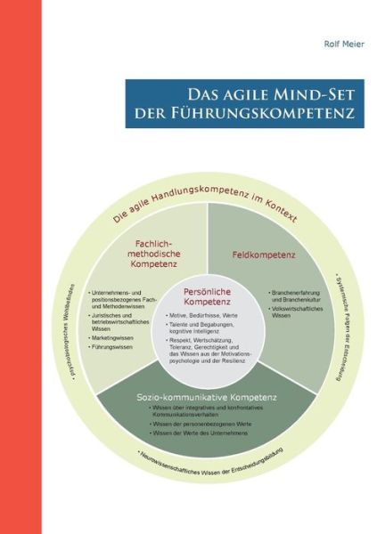 Cover for Meier · Das agile Mind - Set der Führungs (Book) (2019)