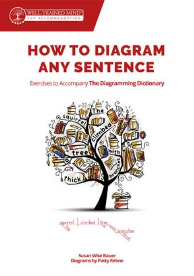 Cover for Susan Wise Bauer · How to Diagram Any Sentence: Exercises to Accompany The Diagramming Dictionary - Grammar for the Well-Trained Mind (Paperback Book) (2023)