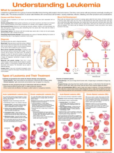 Cover for Acc · Understanding Leukemia Anatomical Chart (Landkarten) (2022)