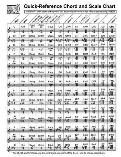 Cover for Sylvia Woods · Quick-reference Chord and Scale Chart (For Harpists) (Paperback Book) [Chrt edition] (2013)