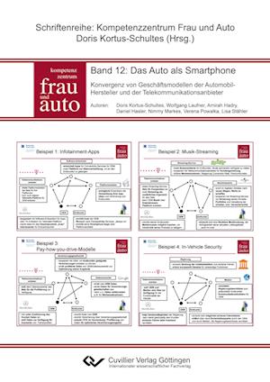 Cover for Lisa Stähler · Das Auto als Smartphone. Konvergenz von Geschäftsmodellen der Automobil- Hersteller und der Telekommunikationsanbieter (Paperback Book) (2014)