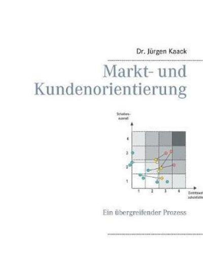 Cover for Kaack · Markt- und Kundenorientierung (Bok) (2017)