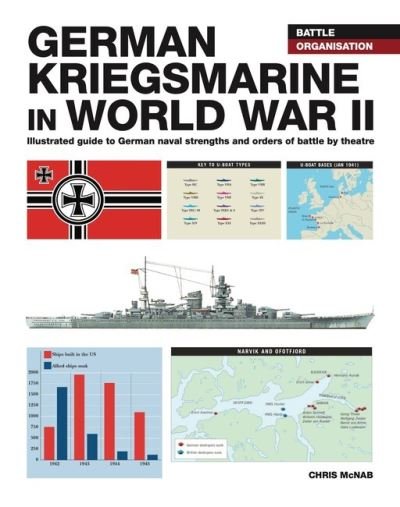 German Kriegsmarine in WWII - Chris McNab - Livres - Amber Books Ltd - 9781838862374 - 14 juillet 2022