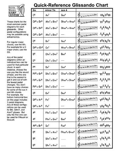 Cover for Sylvia Woods · Quick-reference Glissando Chart (For Harpists) (Paperback Book) (2013)