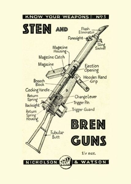Cover for Anon · Sten and Bren Guns (Paperback Bog) (2022)