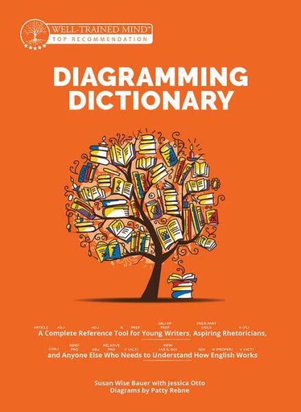 The Diagramming Dictionary: A Complete Reference Tool for Young Writers, Aspiring Rhetoricians, and Anyone Else Who Needs to Understand How English Works - Grammar for the Well-Trained Mind - Susan Wise Bauer - Boeken - Peace Hill Press - 9781945841385 - 3 september 2019