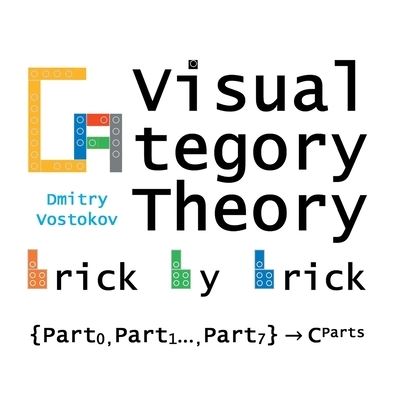 Visual Category Theory Brick by Brick - Dmitry Vostokov - Bøger - Opentask - 9781912636389 - 25. oktober 2021