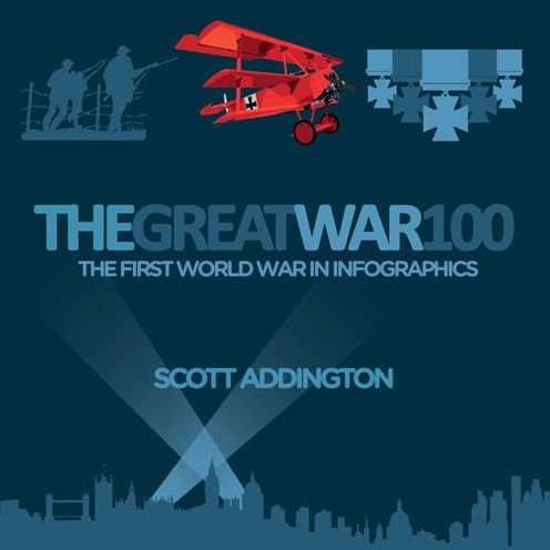 Cover for Scott Addington · The Great War 100: The First World War in Infographics (Hardcover Book) (2014)