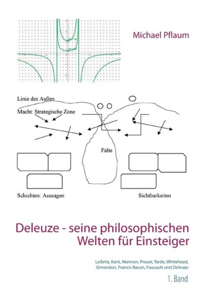 Cover for Michael Pflaum · Deleuze - seine philosophischen Welten fur Einsteiger 1. Band (Paperback Bog) (2023)