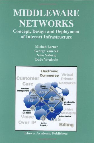 Cover for Michah Lerner · Middleware Networks: Concept, Design and Deployment of Internet Infrastructure - Advances in Database Systems (Hardcover Book) [2000 edition] (2000)