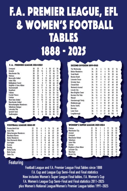 Cover for Michael Robinson · FA Premier League, EFL &amp; Women's Football Tables 1888-2025 (Paperback Book) (2025)