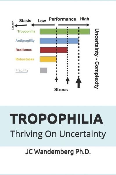 Cover for Jc Wandemberg · Tropophilia (Paperback Bog) (2018)