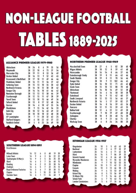 Cover for Michael Robinson · Non-League Football Tables 1889-2025 (Paperback Book) (2025)