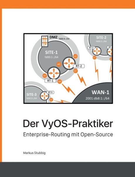 Cover for Stubbig · Der VyOS-Praktiker (Buch) (2017)