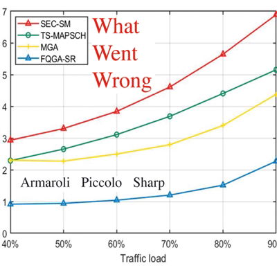 Cover for Armaroli, Sergio / Piccolo, Steve / Sharp, Elliott · What Went Wrong (CD) (2022)