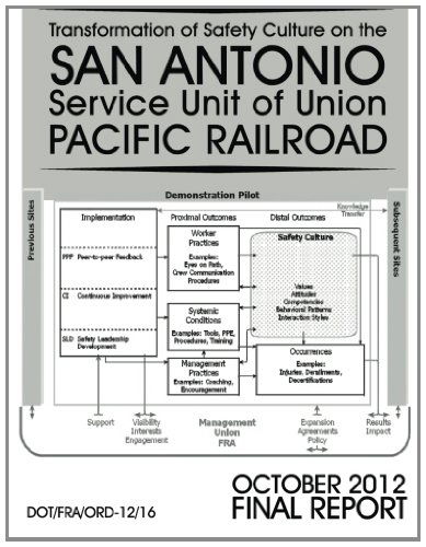 Transformation of Safety Culture on the San Antonio Service Unit of Union Pacific Railroad - U.s. Department of Transportation - Libros - CreateSpace Independent Publishing Platf - 9781494717421 - 21 de enero de 2014