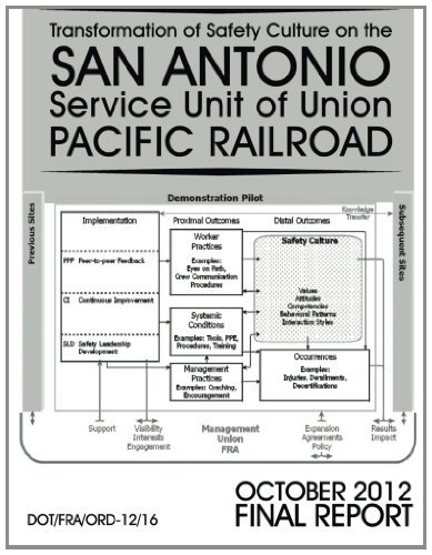 Cover for U.s. Department of Transportation · Transformation of Safety Culture on the San Antonio Service Unit of Union Pacific Railroad (Paperback Bog) (2014)