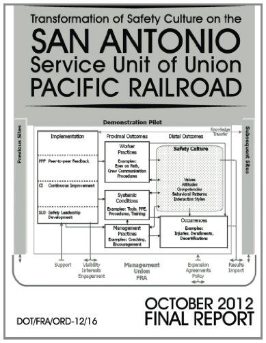 Cover for U.s. Department of Transportation · Transformation of Safety Culture on the San Antonio Service Unit of Union Pacific Railroad (Paperback Book) (2014)