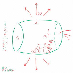 Cover for Sotaiseiriron · Tadashii Sotaiseiriron &lt;limited&gt; (CD) [Japan Import edition] (2011)