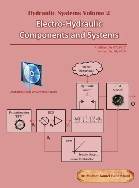 Cover for Medhat M.K. Dr. Khalil · Hydraulic Systems Volume 2 : Electro-Hydraulic Components and Systems (Innbunden bok) (2017)