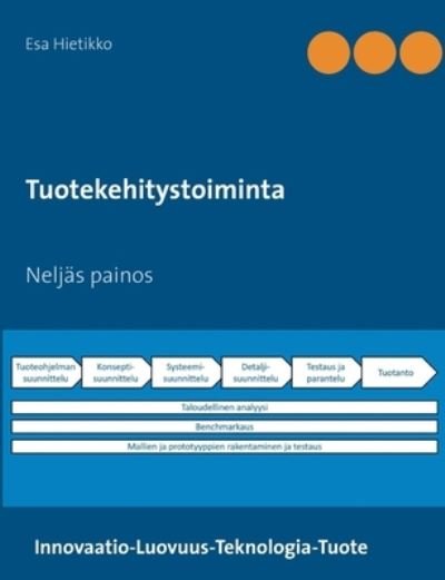 Cover for Esa Hietikko · Tuotekehitystoiminta (Taschenbuch) (2021)
