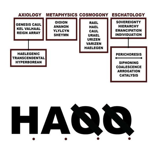 H.a.q.q. - Liturgy - Music - YLYLCYN - 0881626554425 - December 18, 2020