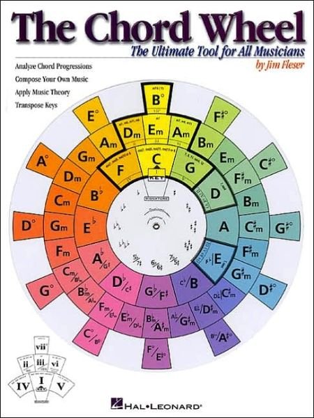 The Chord Wheel: The Ultimate Tool for All Musicians - Jim Fleser - Books - Hal Leonard Corporation - 9780634021428 - July 1, 2002