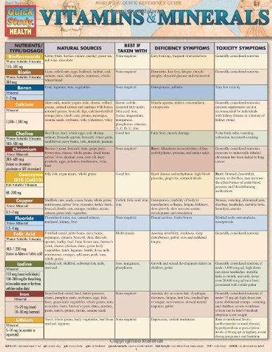 Vitamins & Minerals - Corinne Linton - Książki - Barcharts, Inc - 9781423218432 - 31 grudnia 2011