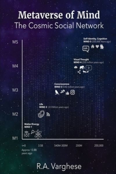 Metaverse of Mind: The Cosmic Social Network - Roy Abraham Varghese - Books - Blackbox - 9781088005446 - January 8, 2022