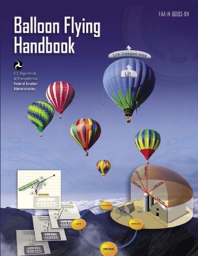 Balloon Flying Handbook (Faa-h-8083-11a) - Federal Aviation Administration - Bøker - CreateSpace Independent Publishing Platf - 9781490446448 - 14. juni 2013