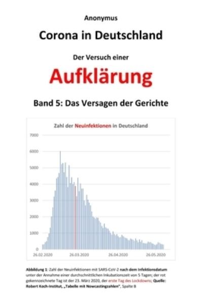 Cover for Anonymus · Corona in Deutschland - Der Versuch einer Aufklarung (Pocketbok) (2021)