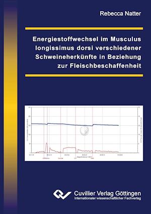 Cover for Rebecca Natter · Energiestoffwechsel im Musculus longissimus dorsi verschiedener Schweineherkünfte in Beziehung zur Fleischbeschaffenheit (Paperback Book) (2011)