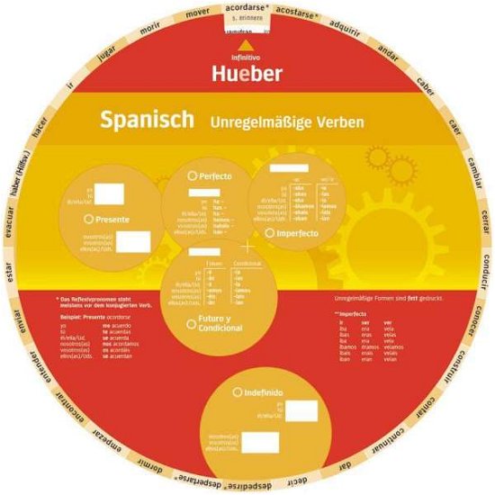 Cover for Wheel Spanisch · Wheel Spanisch - Unregelmäßige Verben (Bog)