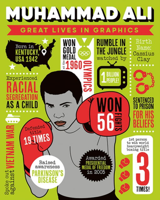 Cover for Great Lives in Graphics: Muhammad Ali - Great Lives in Graphics (Hardcover Book) (2024)
