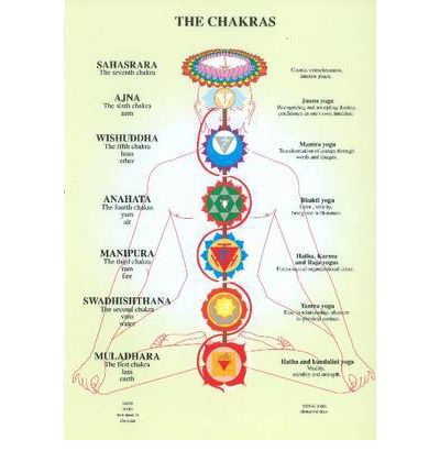 Chakras -- A4 - Jan van Baarle - Merchandise - Jan Van Baarle - 9789079887477 - June 1, 2004